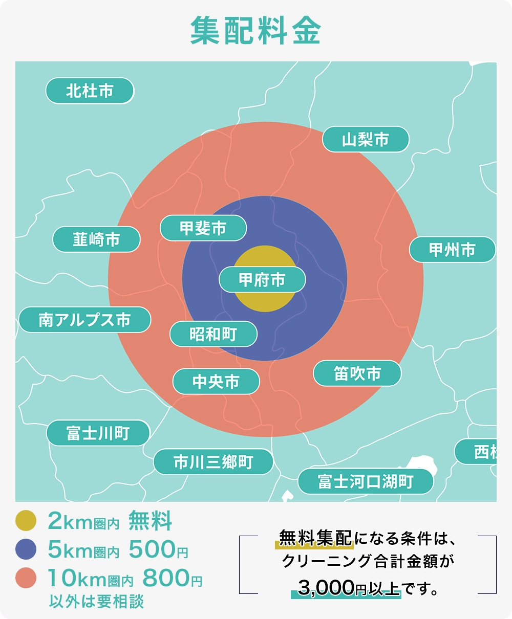 集配料金